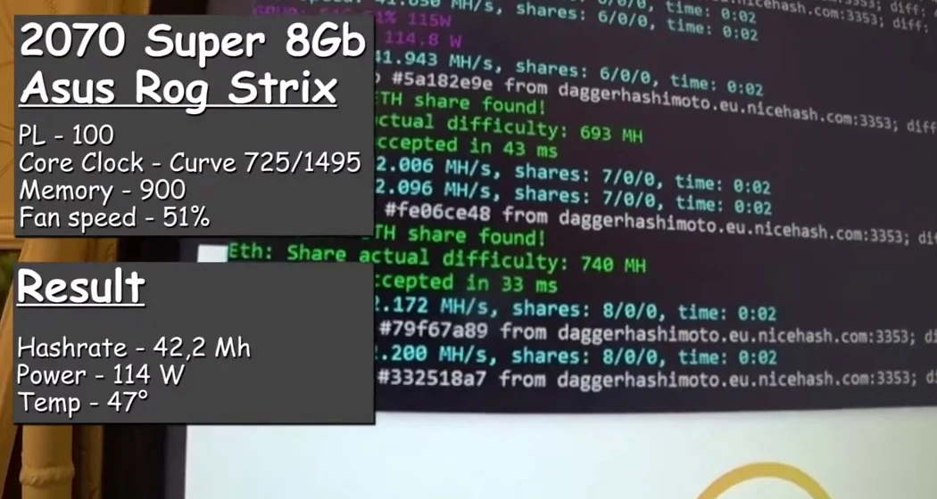Проверка хешрейта энергопотребления температуры и shares после настройки GPU